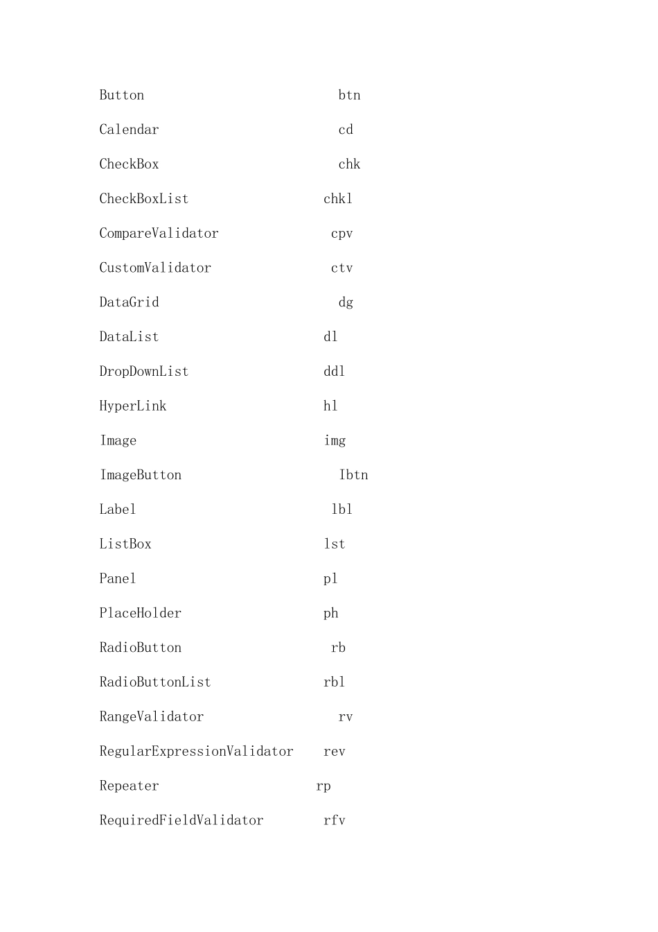 C控件名缩写规范_第2页
