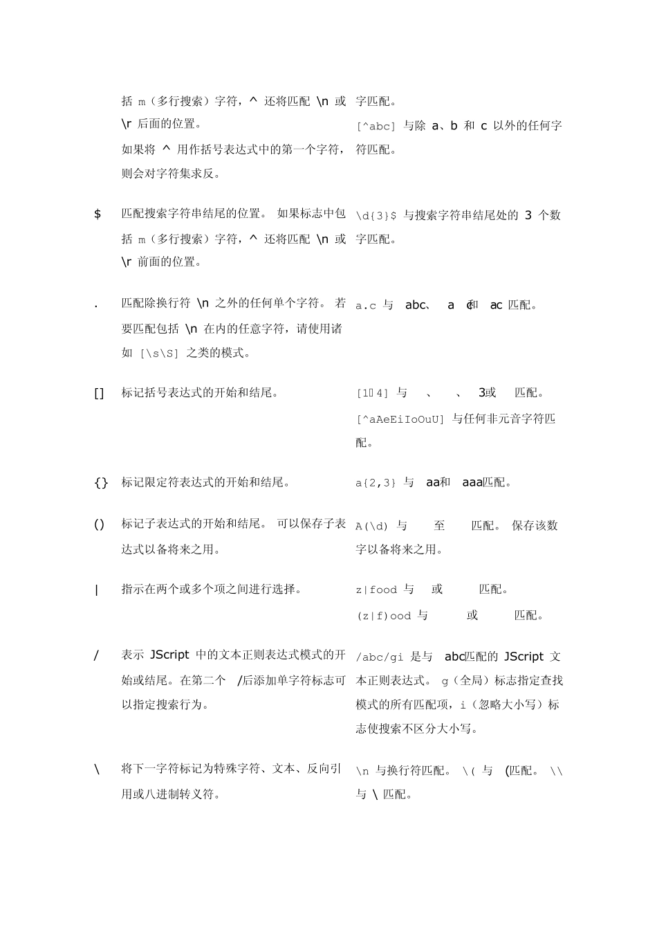 C正则表达式语法_第2页