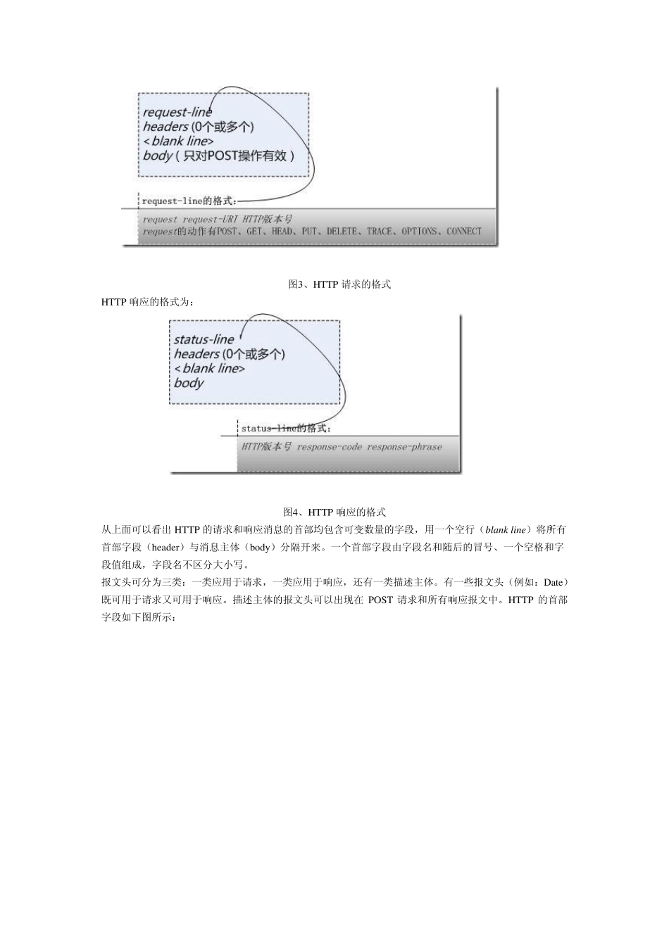 C的HTTP协议中POST与GET的区别_第3页