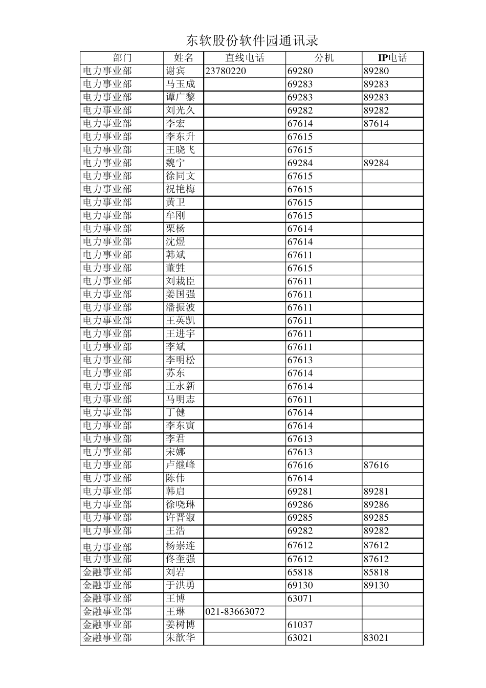 C计算机IT东软股份软件园通讯录_第1页