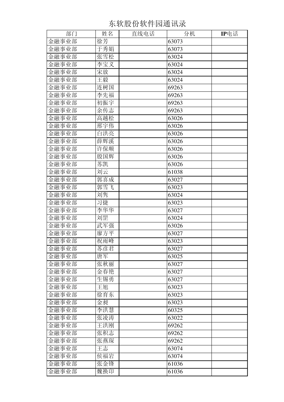 C计算机IT东软股份软件园通讯录_第2页