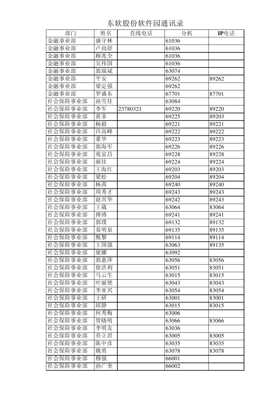 C计算机IT东软股份软件园通讯录_第3页