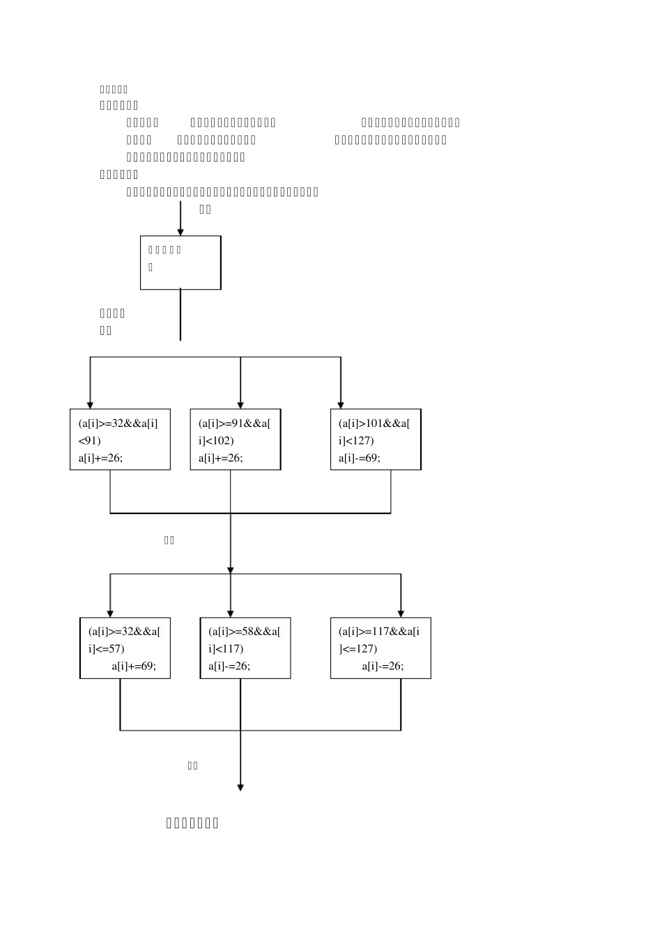 C语言加密解密程序设计报告_第3页