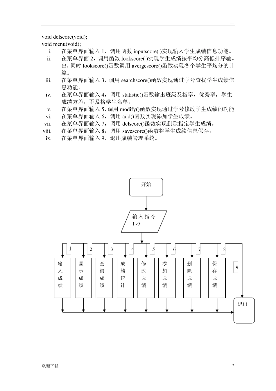 C语言学生成绩管理系统(含源代码)_第2页