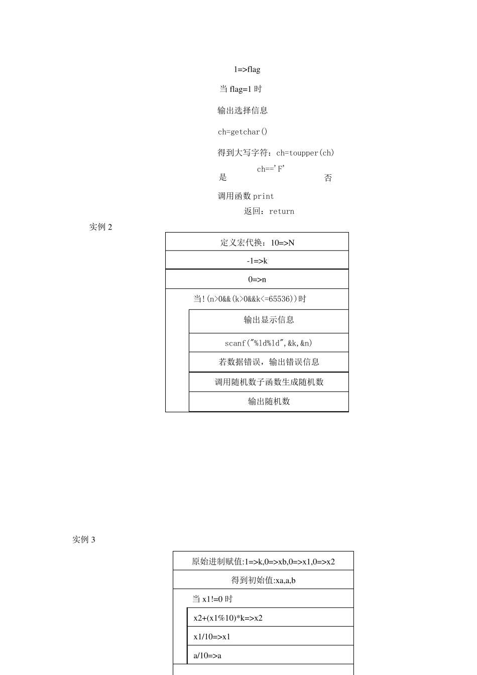 C语言实用程序设计100例流程图_第3页