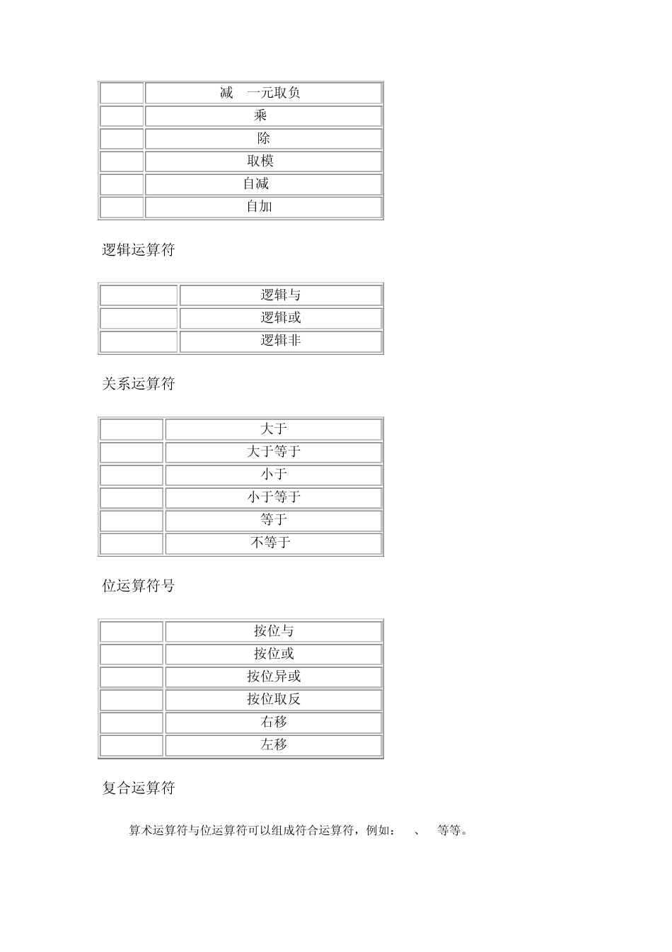 C语言对比汇编的好处_第3页