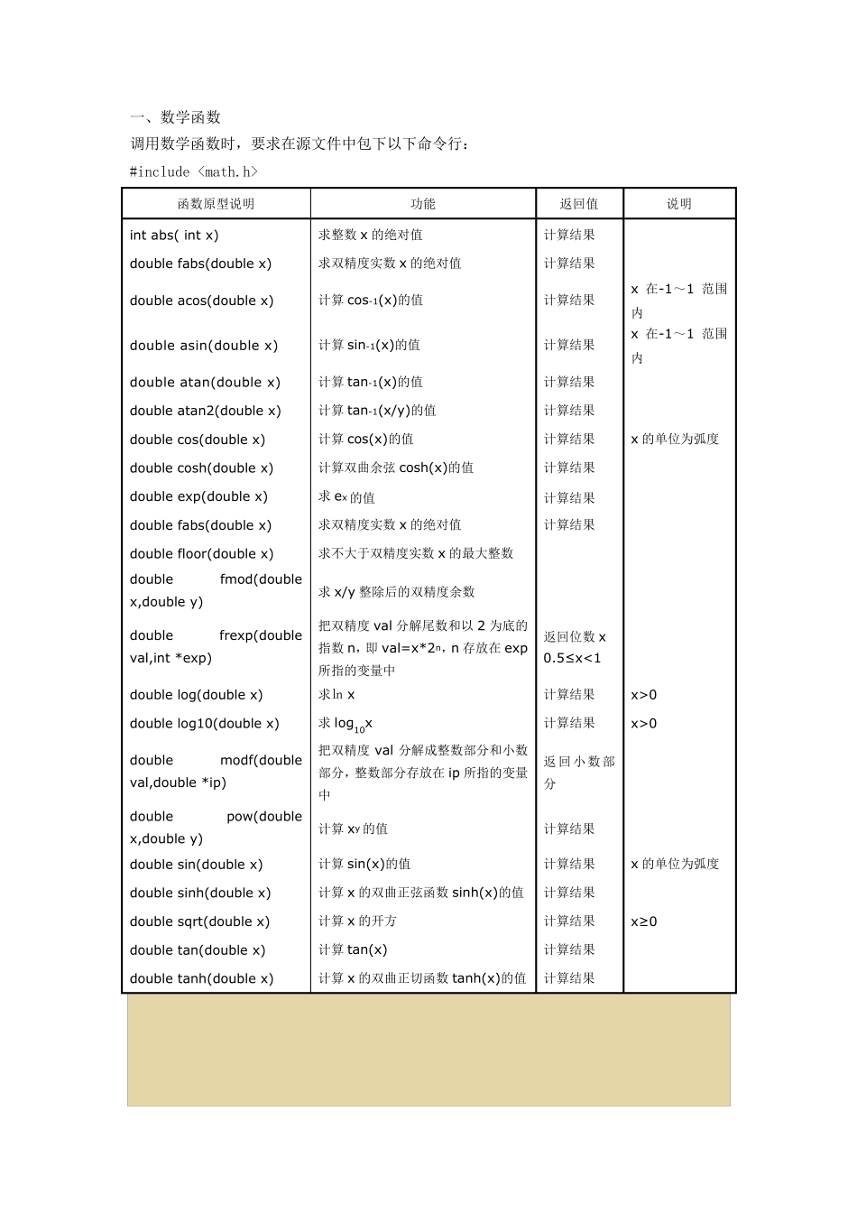 C语言常用库函数(含详细用法)_第1页
