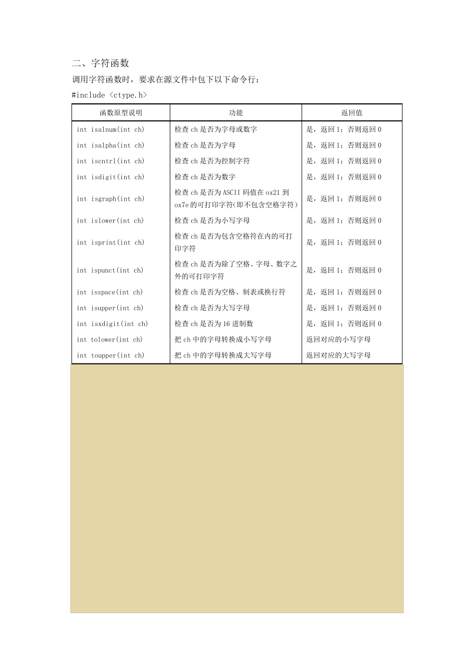 C语言常用库函数(含详细用法)_第2页