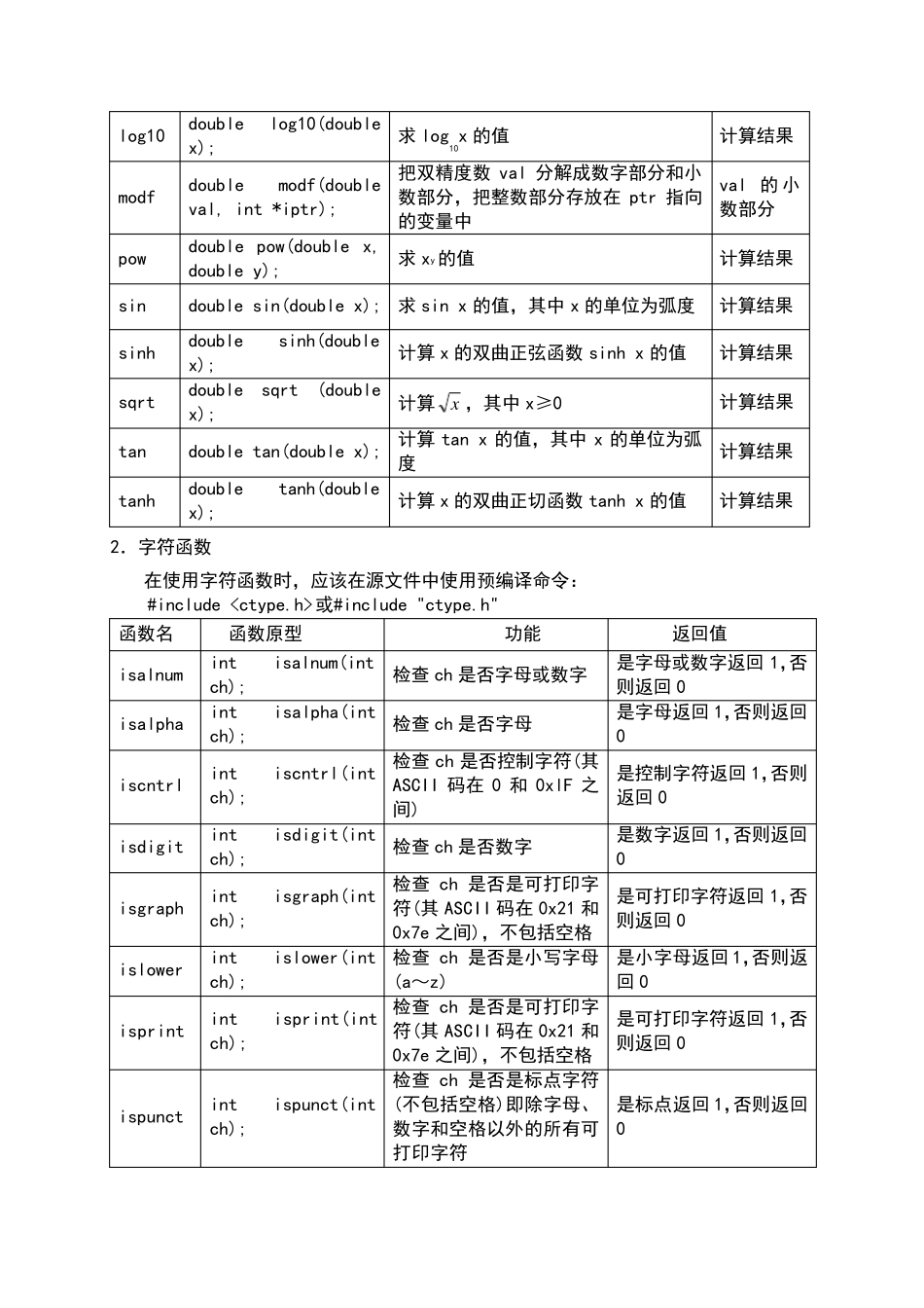 C语言常用的库函数表_第2页
