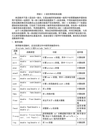 C语言常用的库函数表