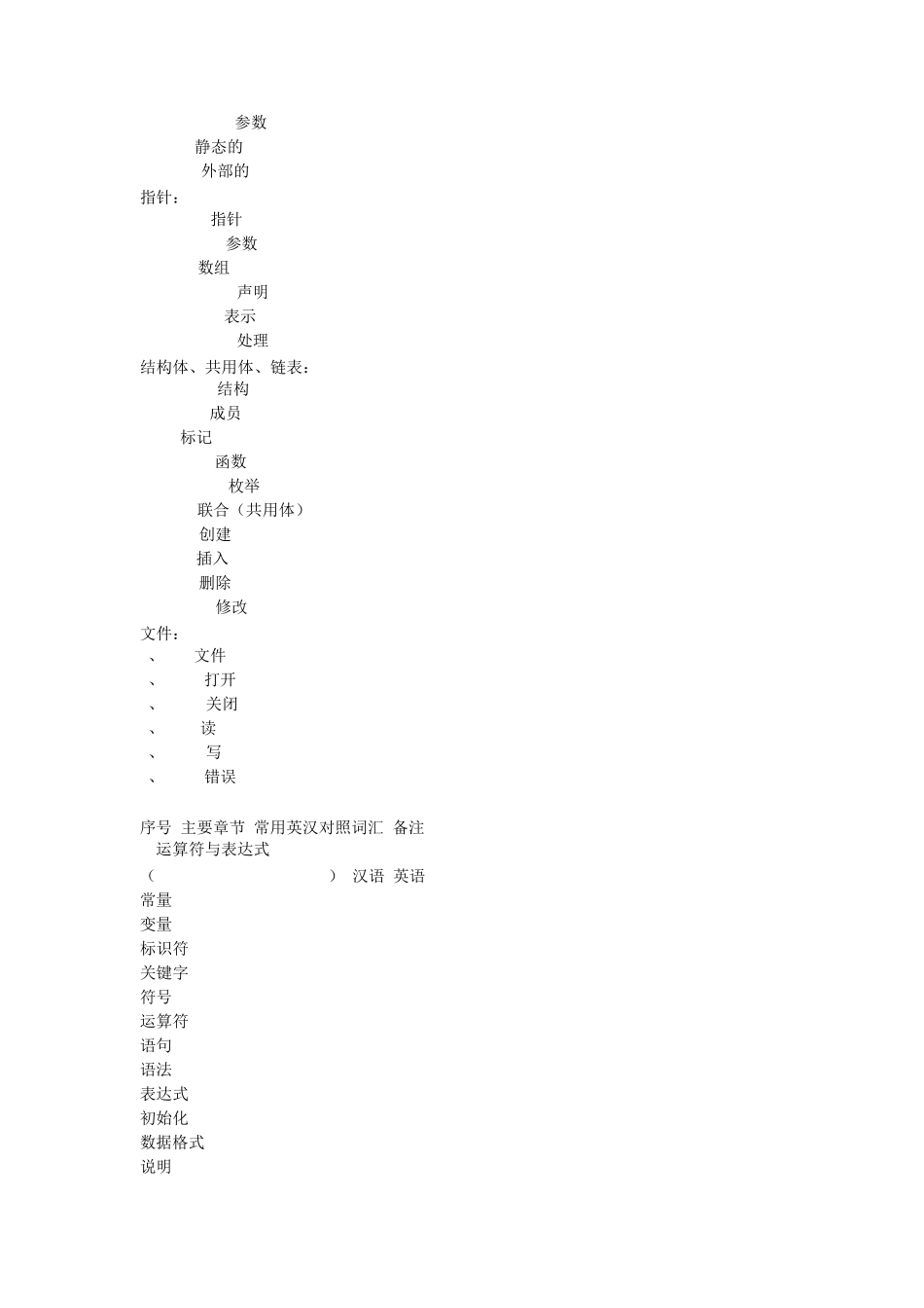 C语言常见英语词汇_第2页