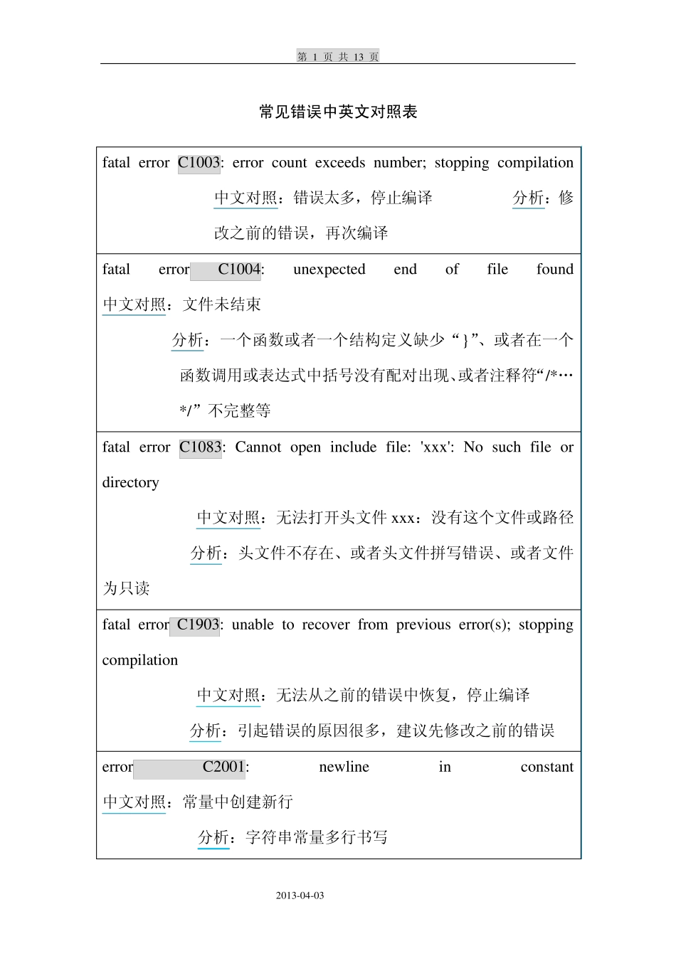 C语言常见错误中英文对照表_第1页