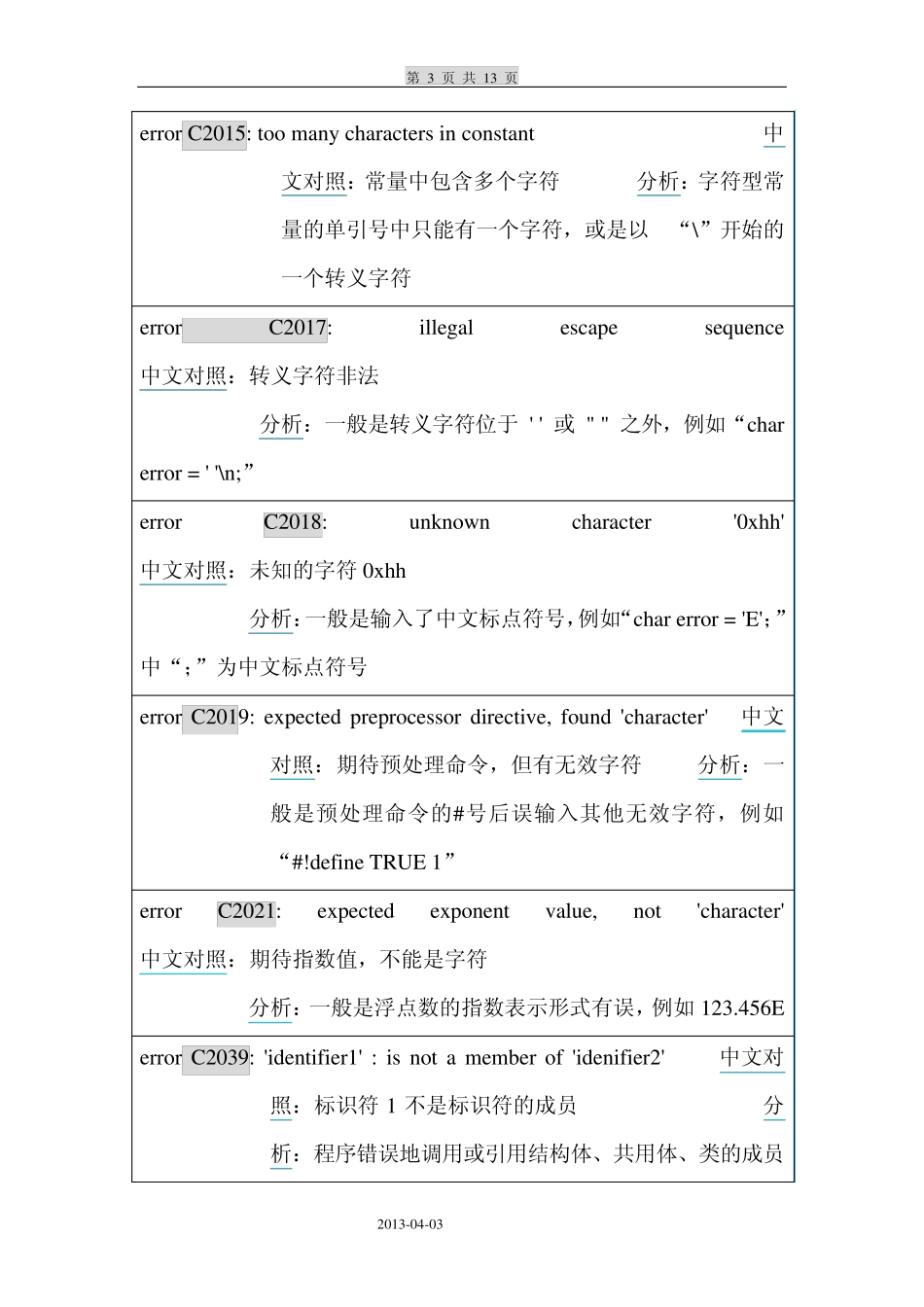 C语言常见错误中英文对照表_第3页