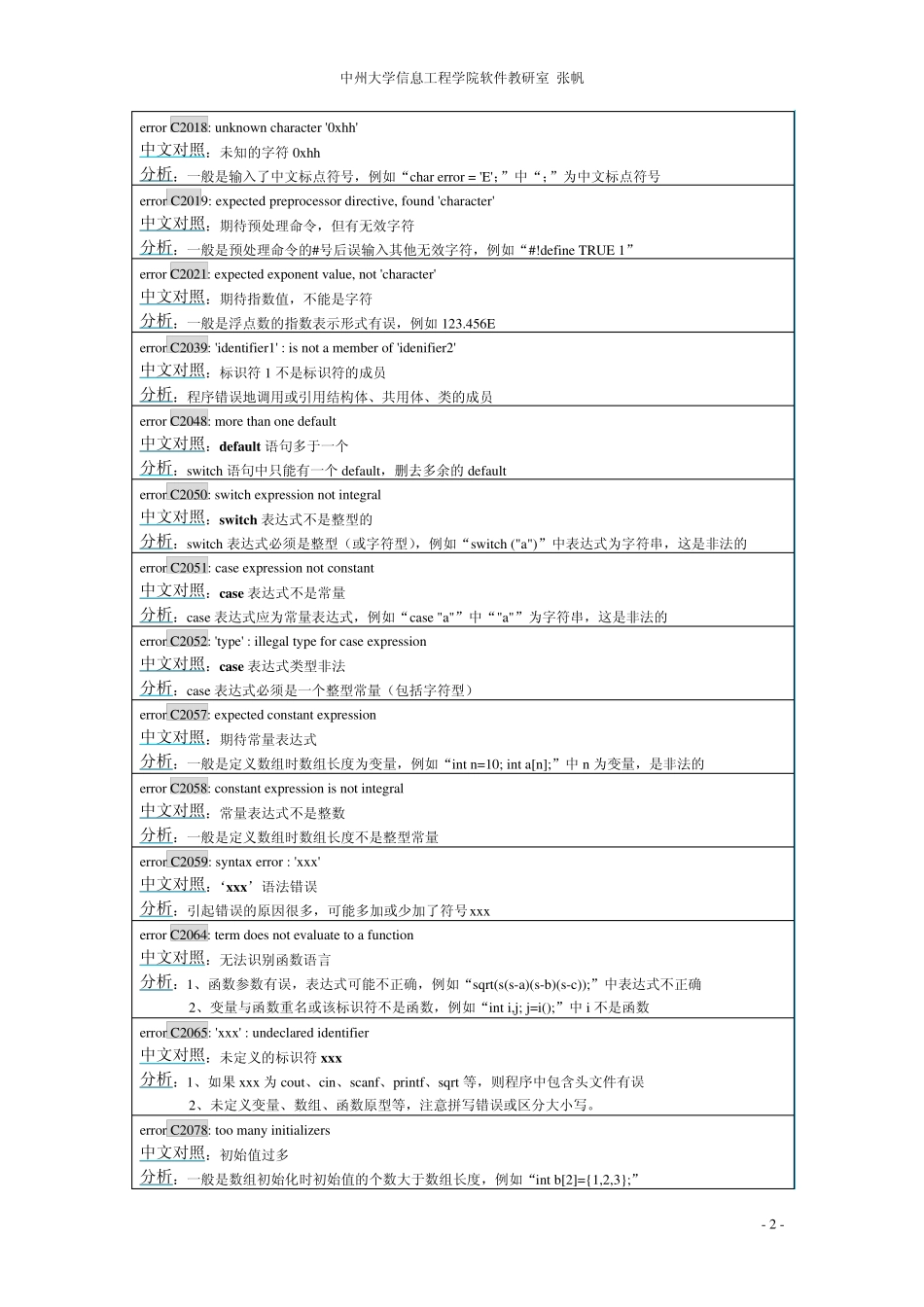 C语言常见错误中英文对照表1_第2页