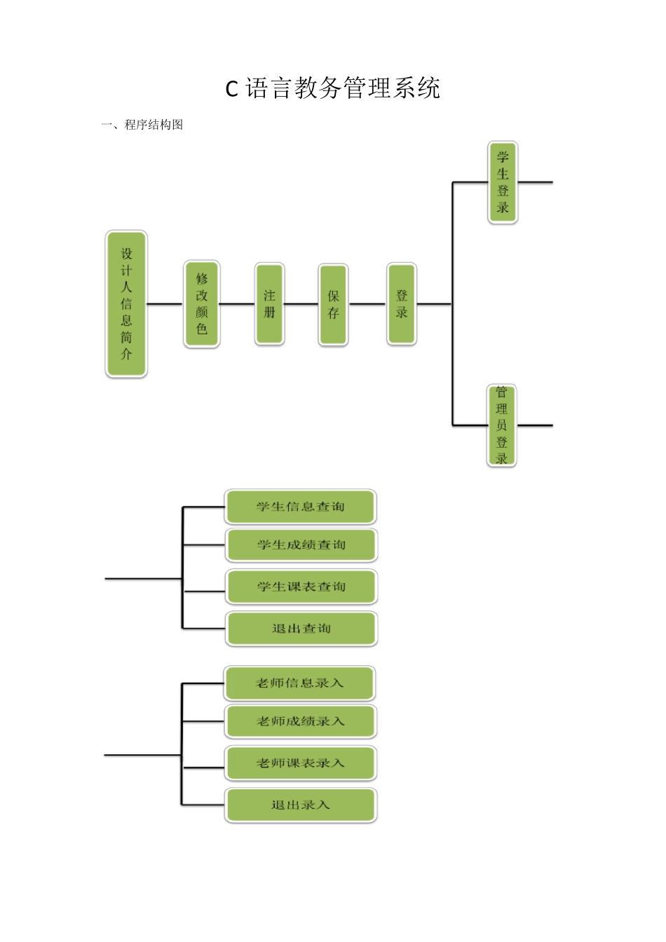 C语言教务管理系统(2000行代码)_第1页