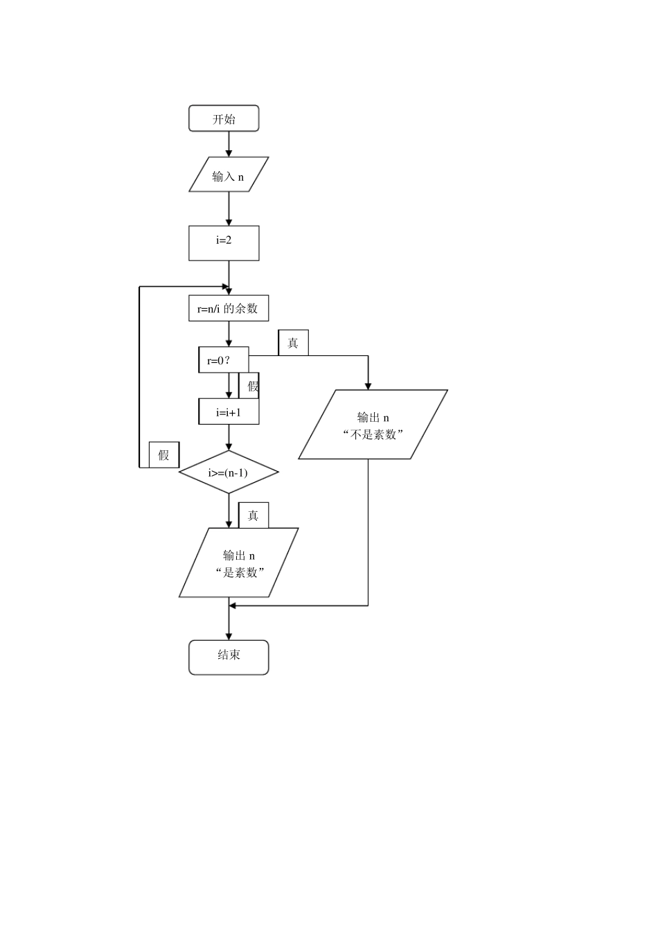 C语言程序设计(何钦铭)课后习题作业_第3页