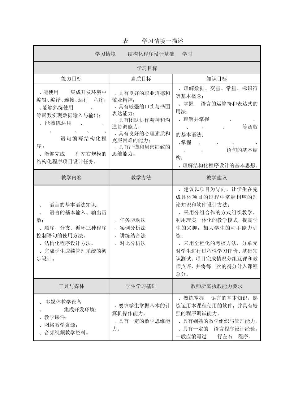 C语言程序设计课程标准_第3页