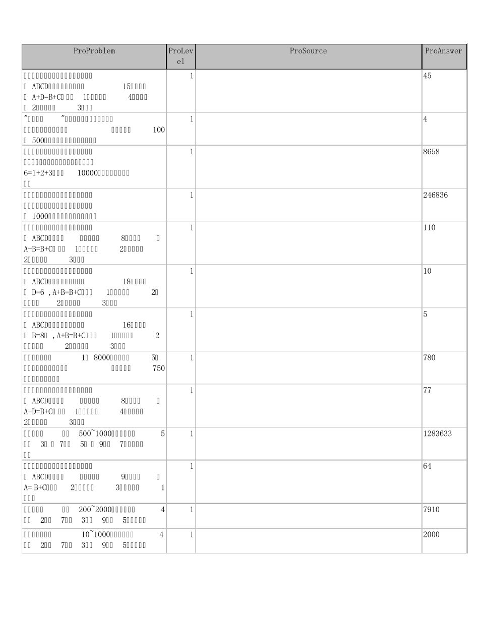 C语言程序题库_第1页