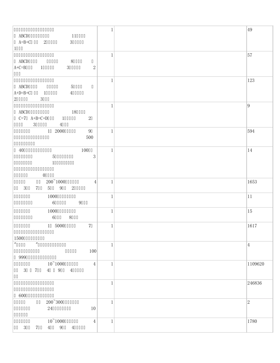 C语言程序题库_第2页