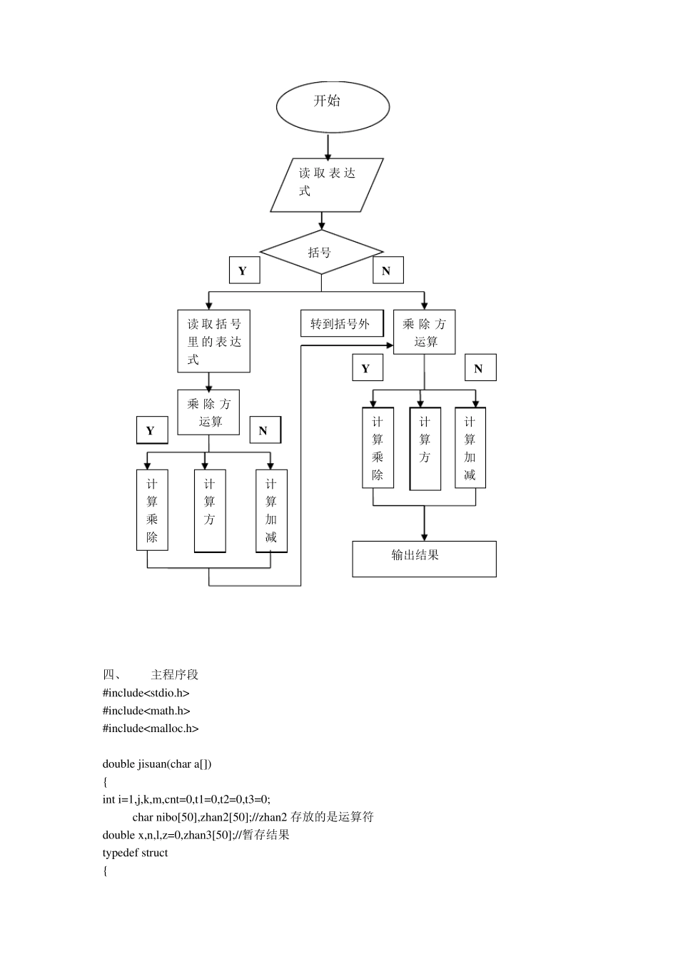 C语言计算器程序设计报告_第2页