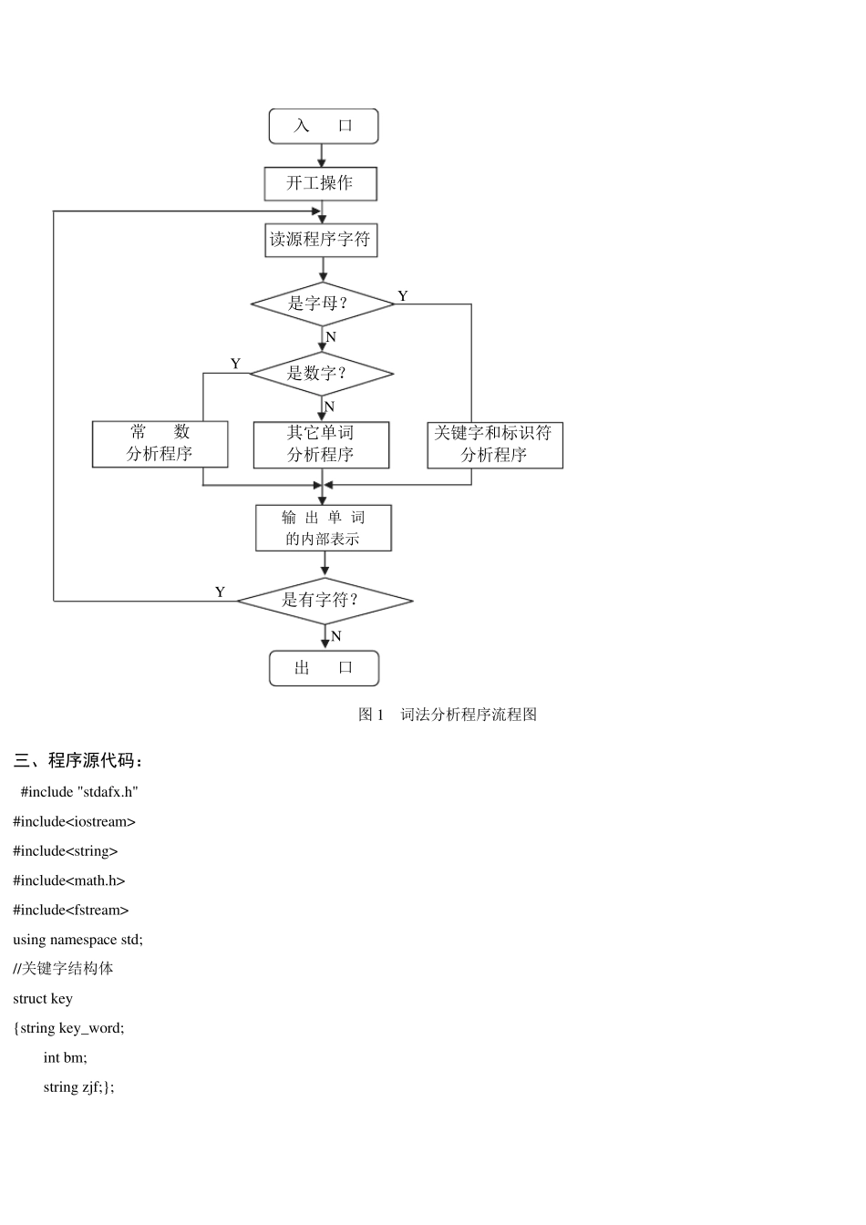 C语言词法分析器构造实验报告_第3页