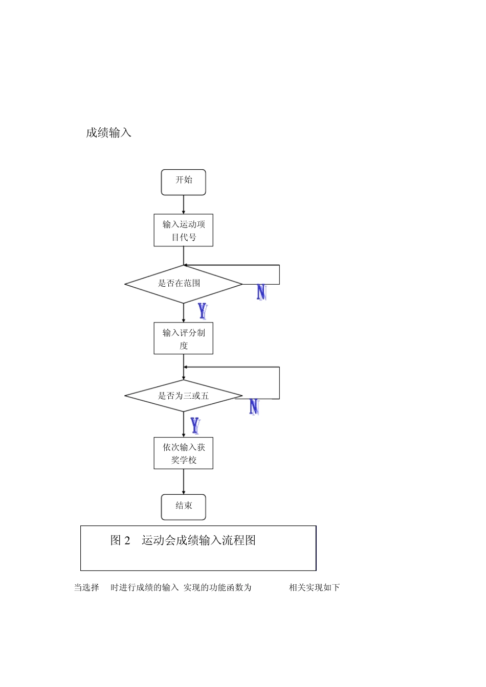 C语言课程设计之校运动会管理系统的设计与实现_第3页