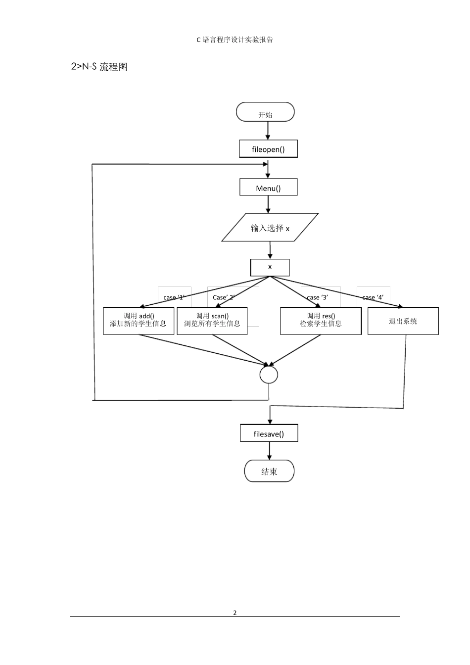 C语言课程设计学生信息管理系统_第2页