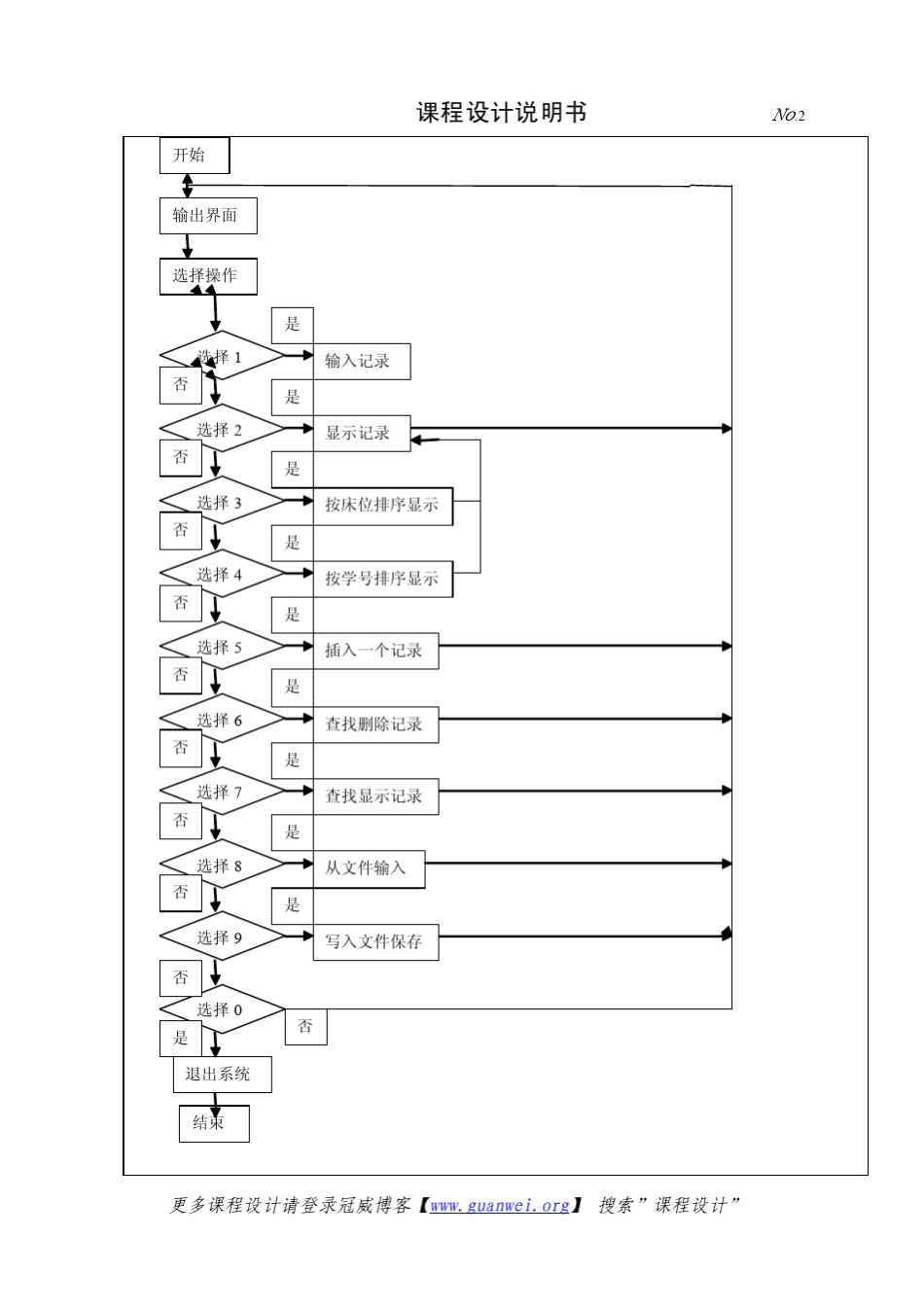 C语言课程设计学生宿舍管理系统_第2页