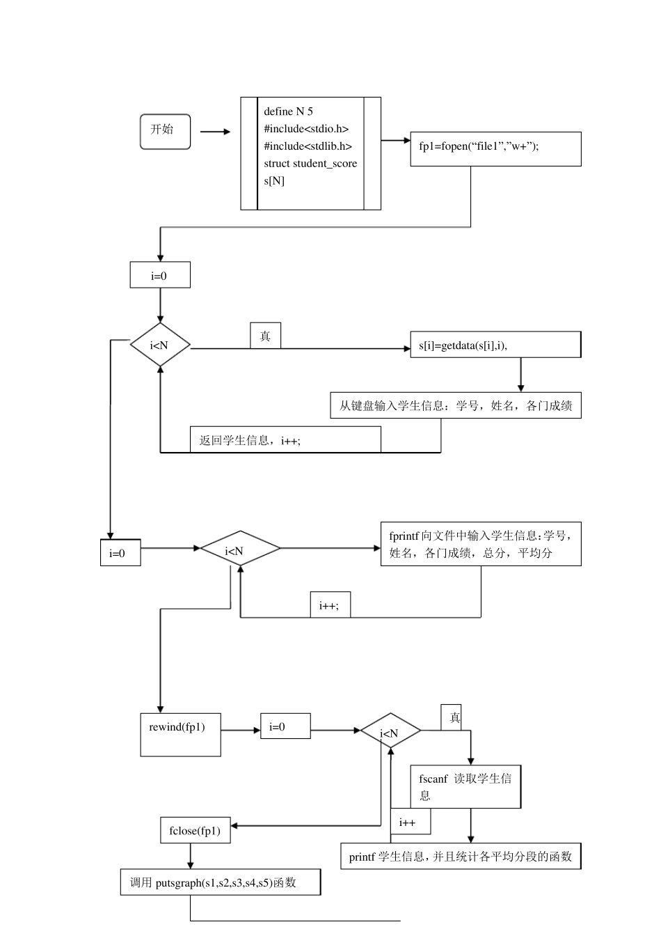 C语言课程设计学生成绩统计软件_第2页