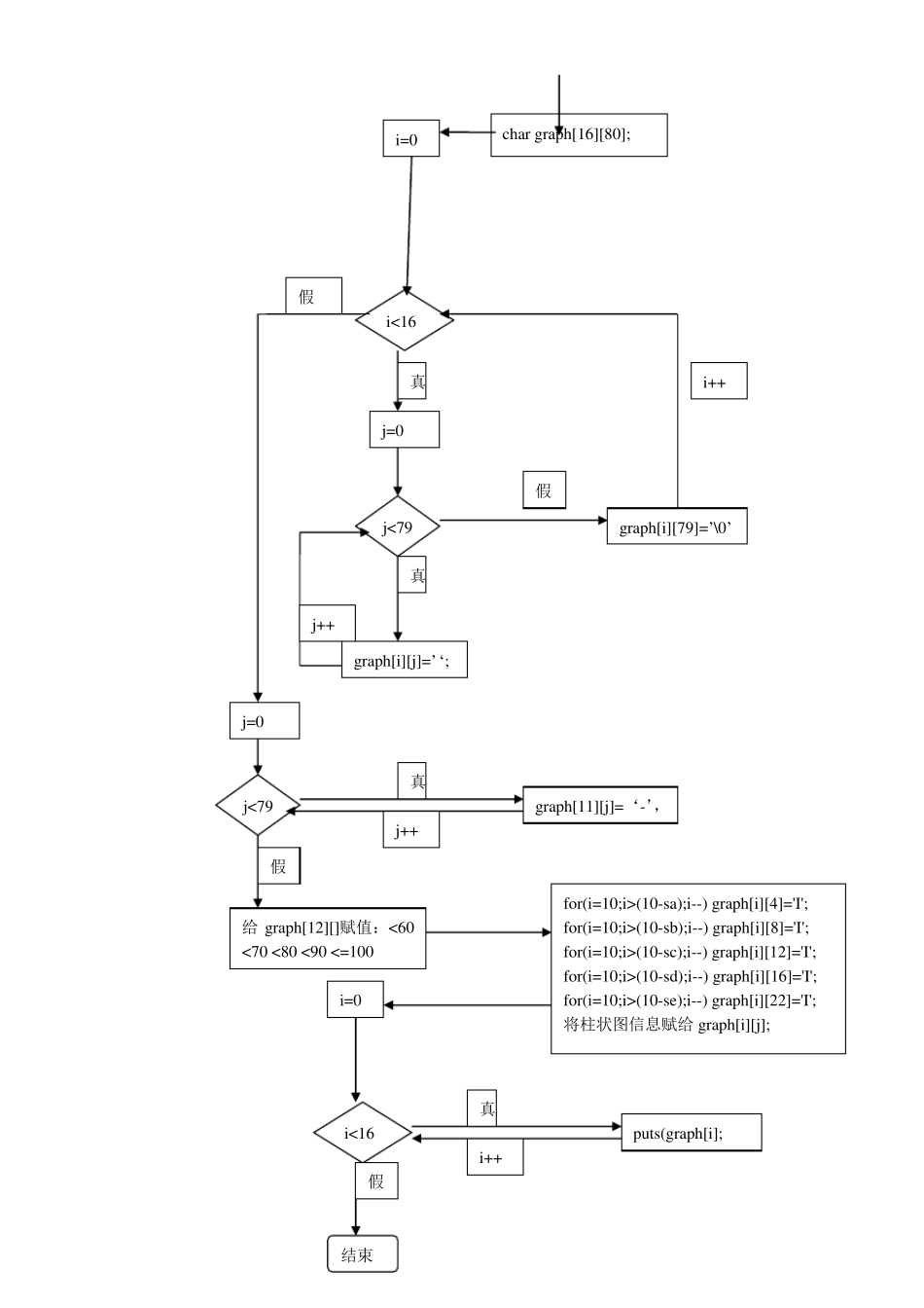 C语言课程设计学生成绩统计软件_第3页