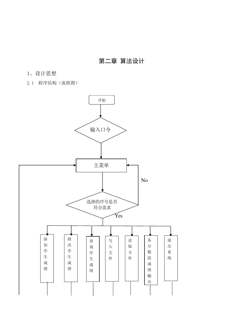 c语言课程设计成绩记录簿_第3页