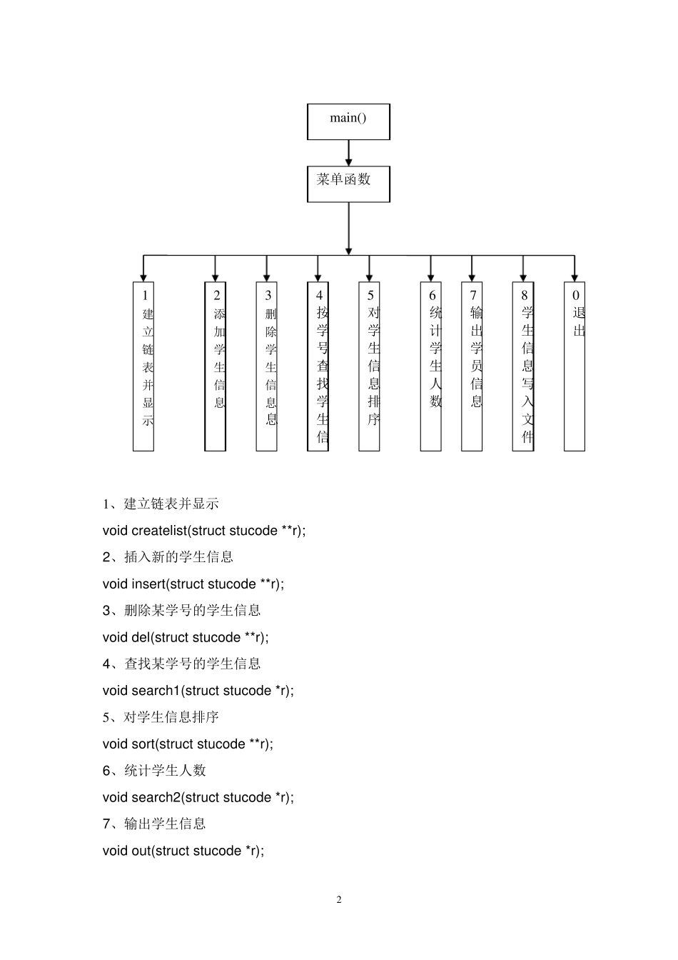 c语言课程设计报告+学生成绩信息管理系统+源代码_第2页