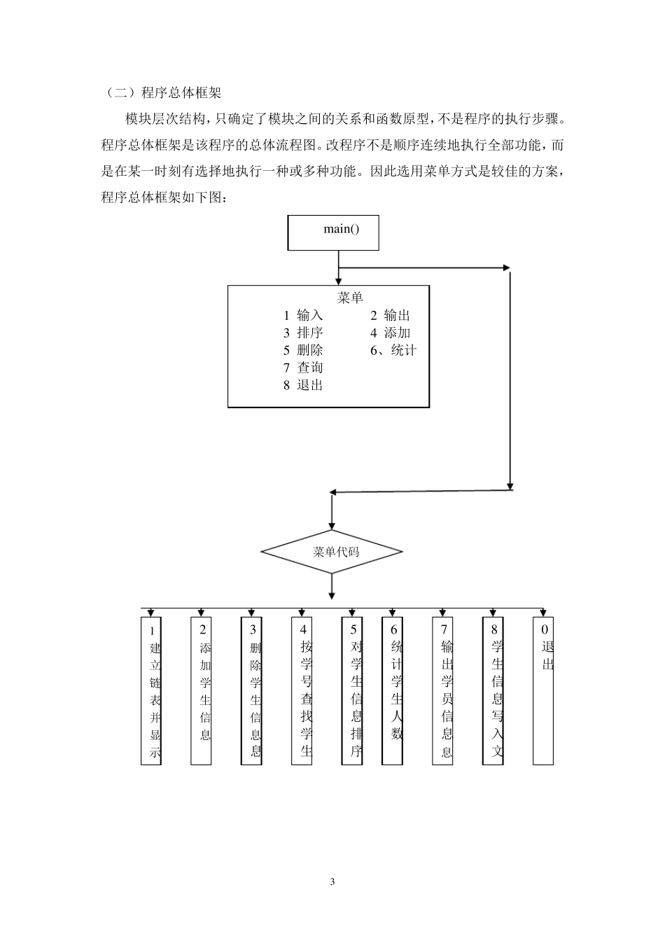 c语言课程设计报告+学生成绩信息管理系统+源代码_第3页