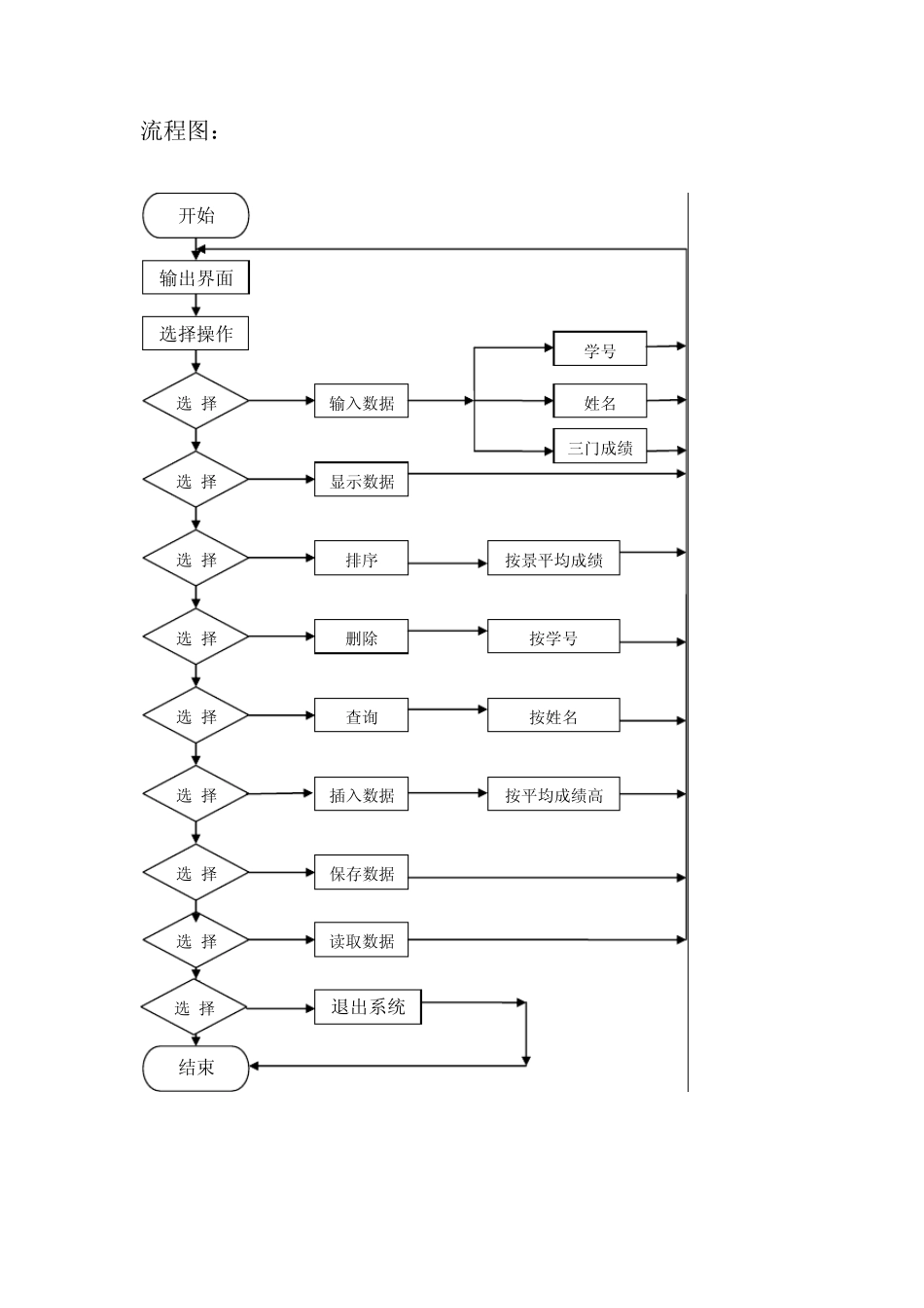 C语言课程设计报告学生成绩管理系统(广工)_第2页