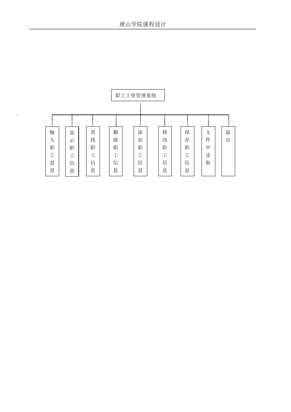 C语言课设——职工工资管理系统_第3页