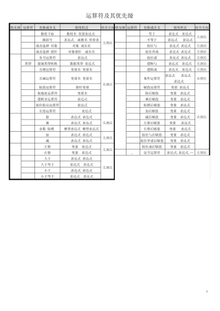 C语言运算符的优先级
