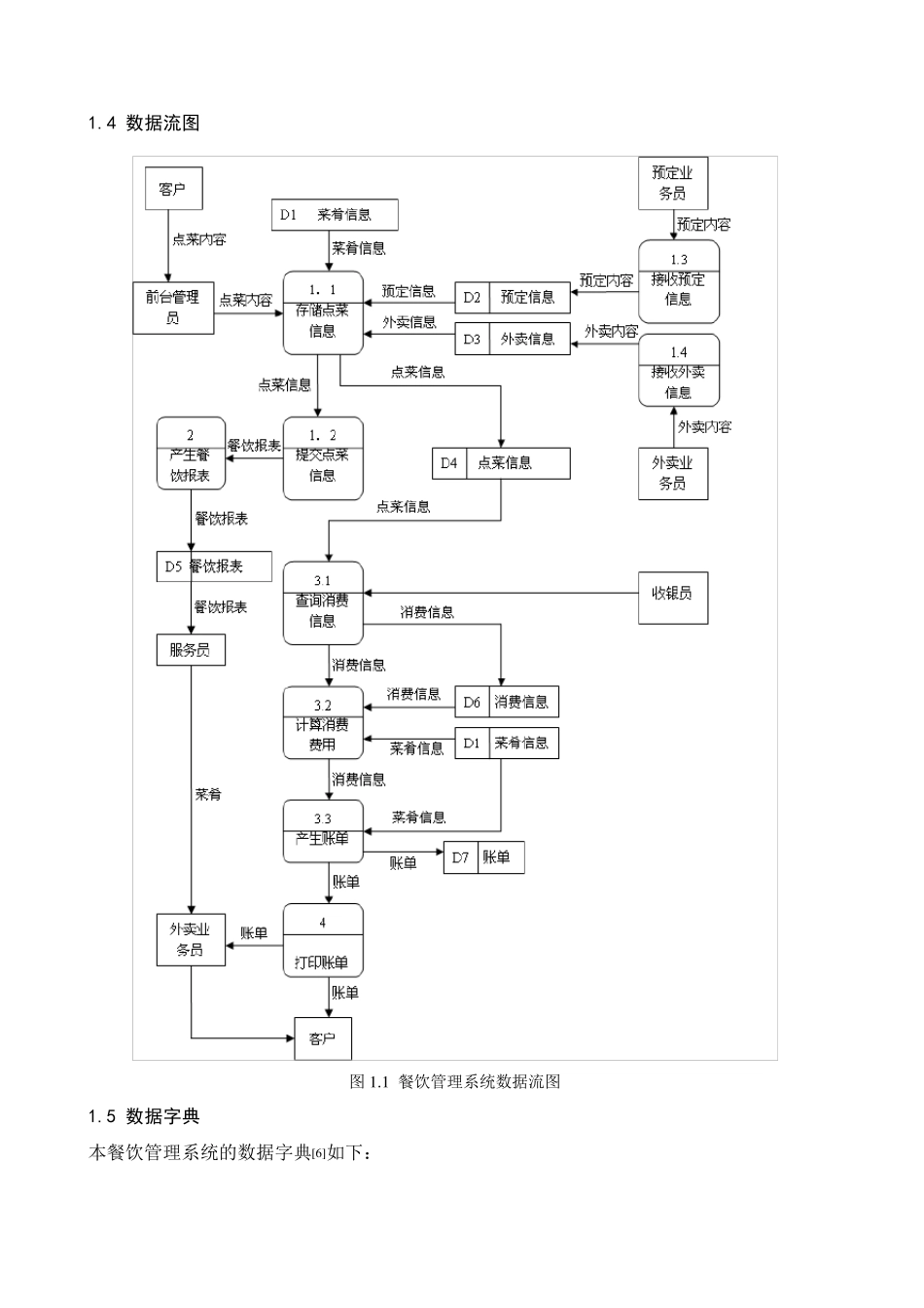 C课程设计_快餐店点餐系统_第3页