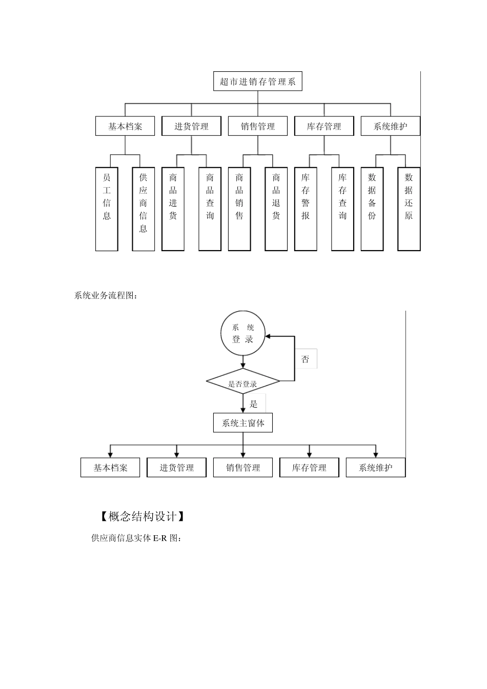 C超市进销存.详细设计_第2页
