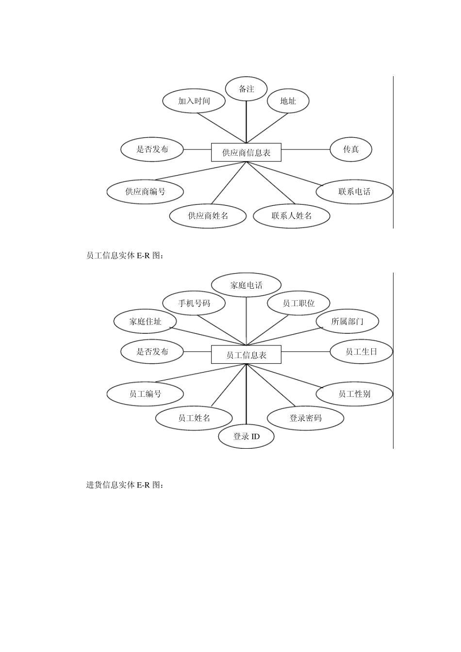 C超市进销存.详细设计_第3页