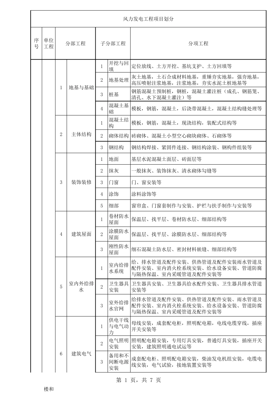 D.风力发电工程项目划分_第1页