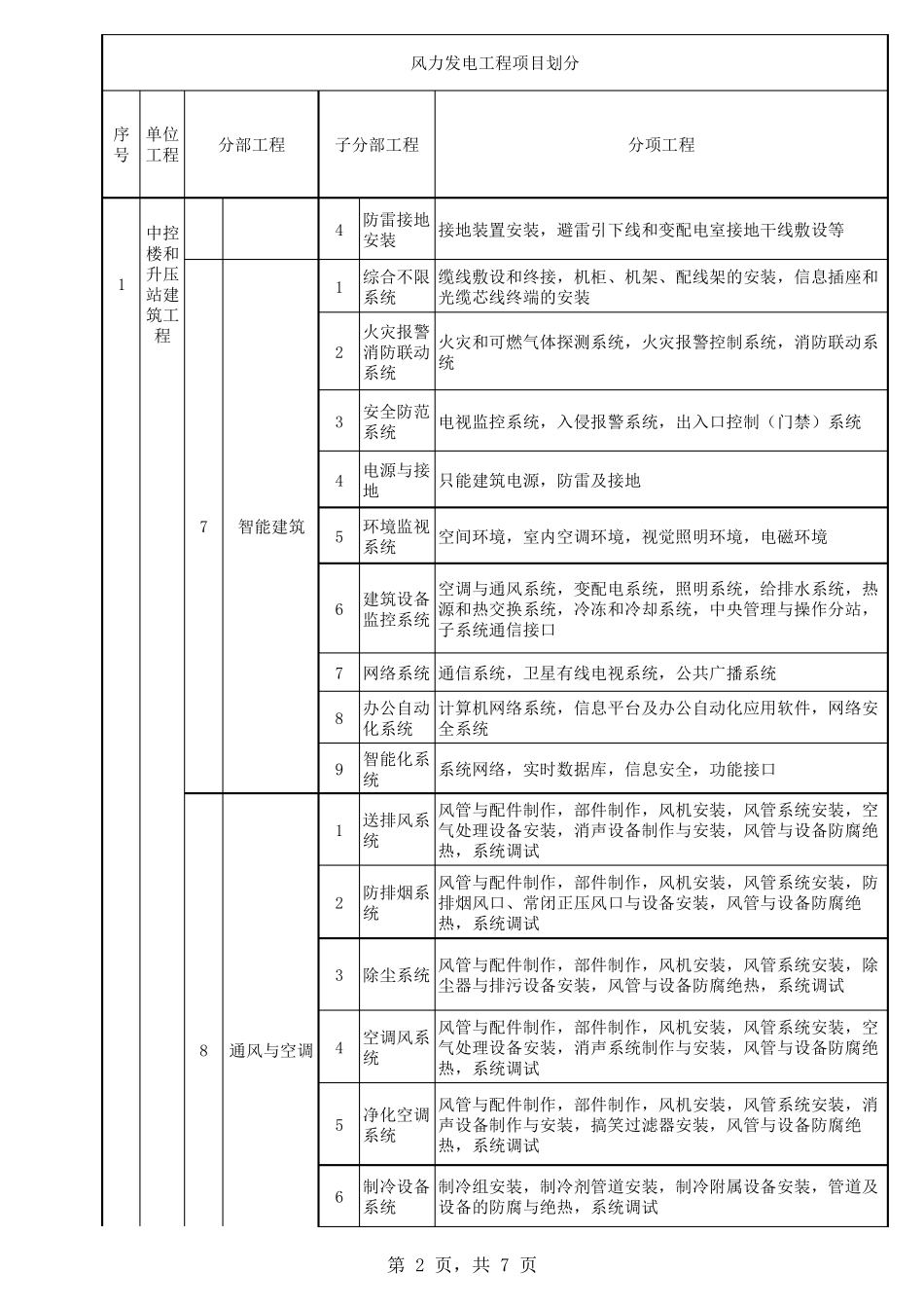 D.风力发电工程项目划分_第2页