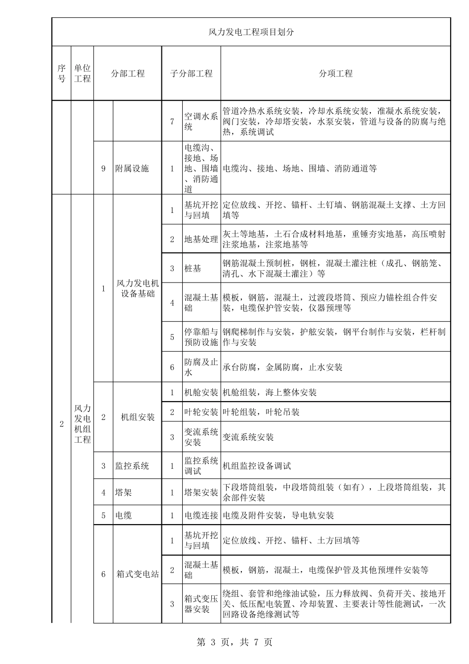 D.风力发电工程项目划分_第3页