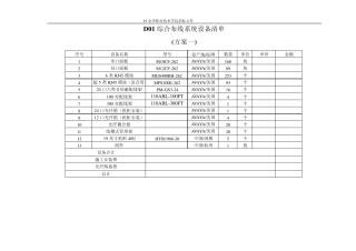 D01综合布线系统设备清单