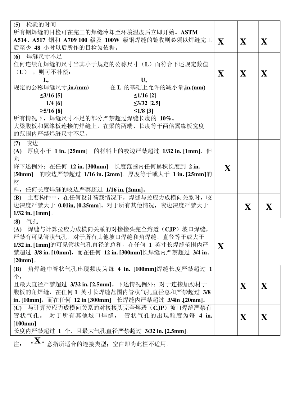 D1.1外观检验_第3页