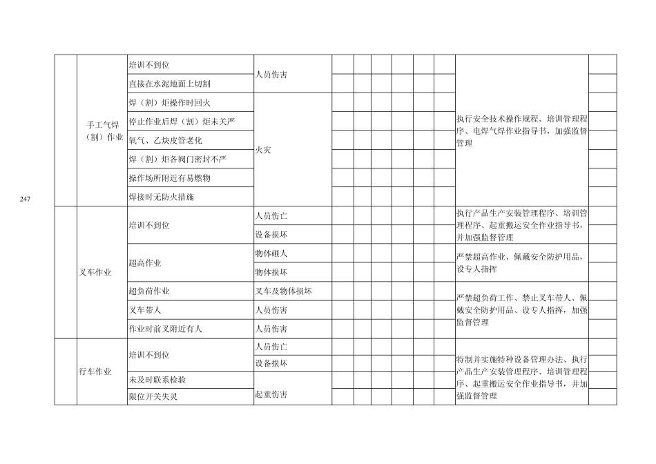 D1危险源(危害因数)辨识、风险评价(LEC法)_第2页