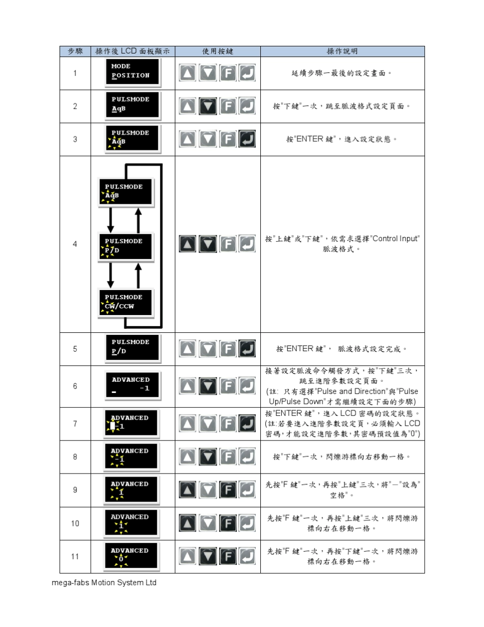 D2驱动器LCD操作指南20120417_第3页