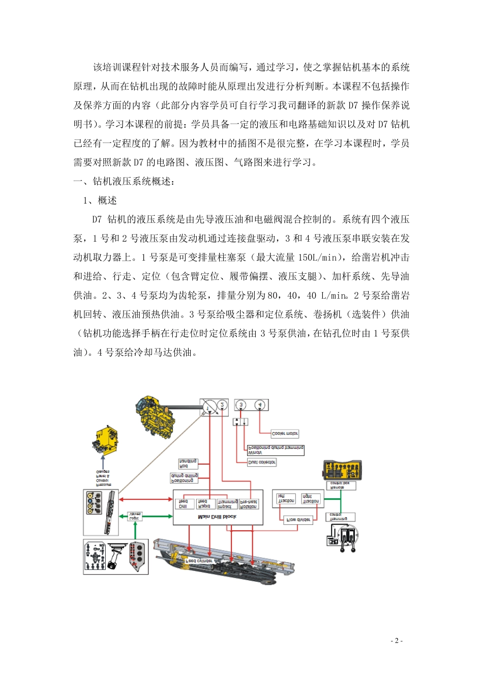 D7钻机系统说明_第2页