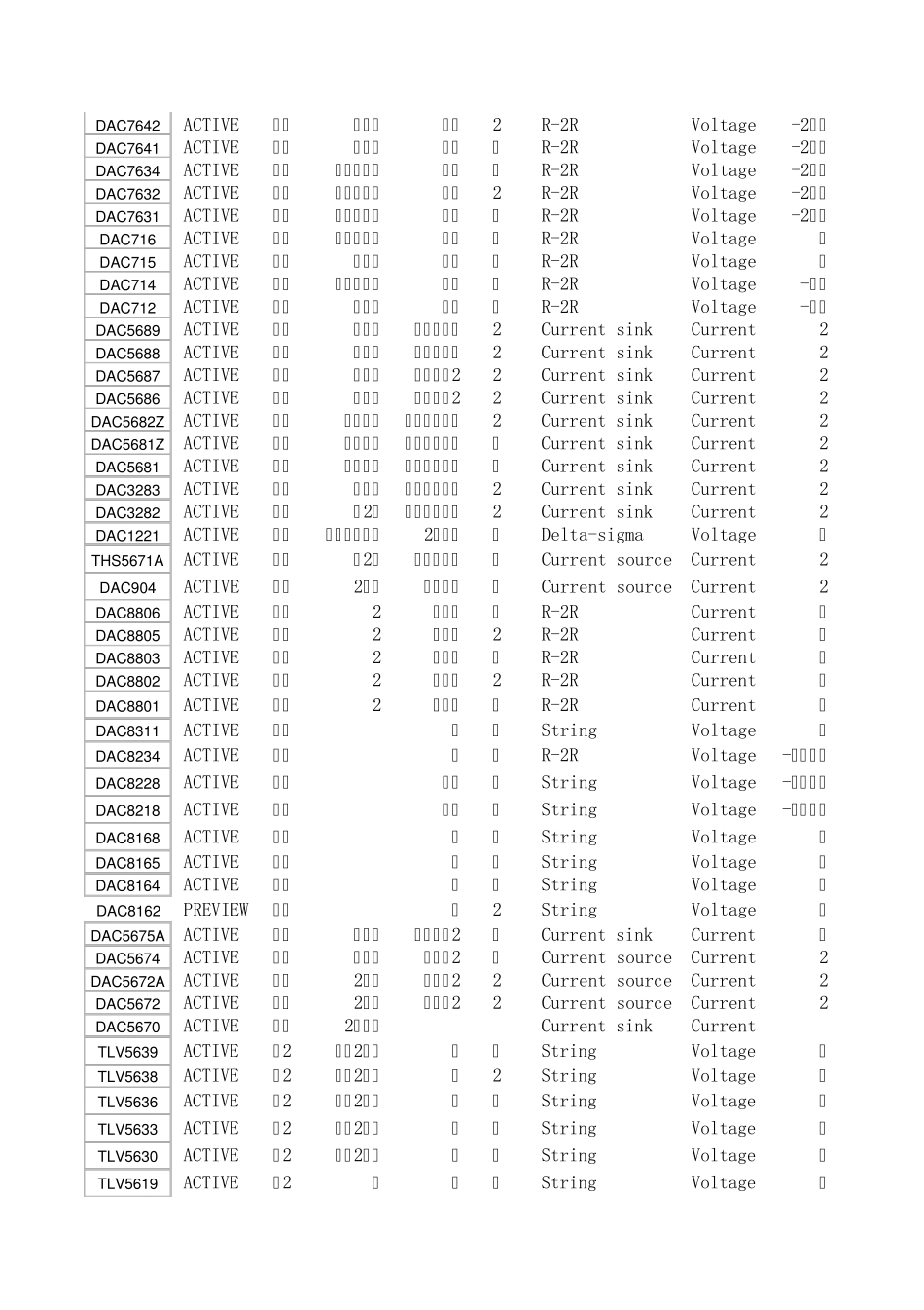 DAC选型手册_第2页