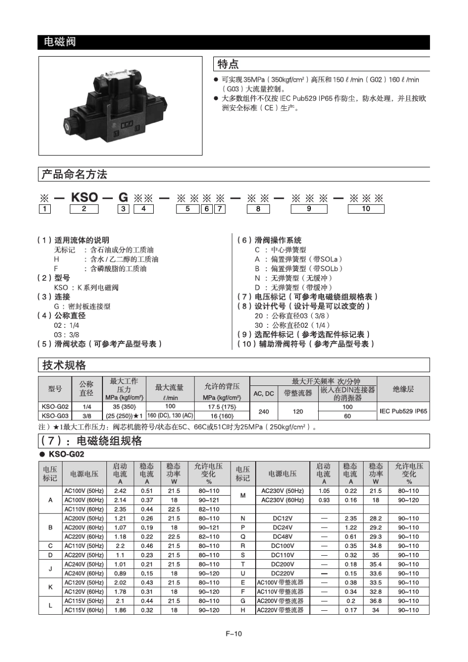 DAIKIN大金液压换向阀_第1页