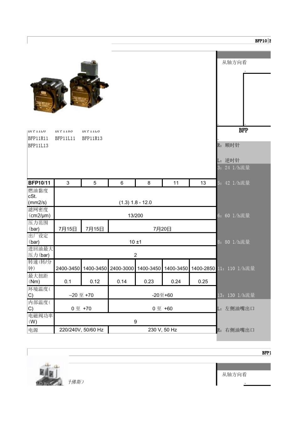 Danfoss油泵_第1页